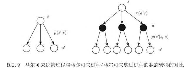 markov-transfer-diff