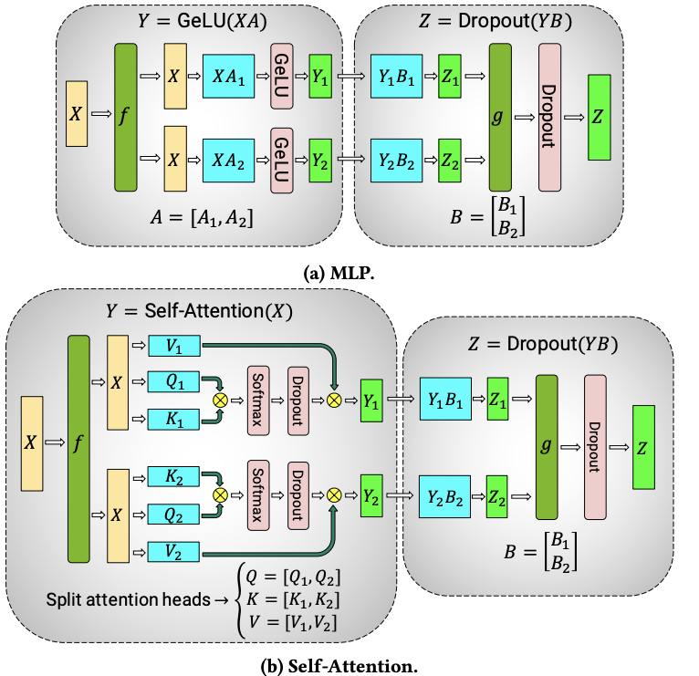 Megatron-LM-TP